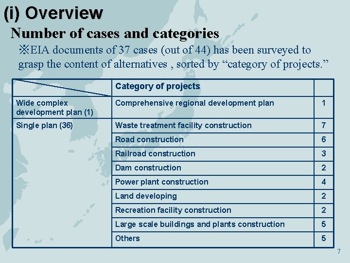 (i) Overview Number of cases and categories ※EIA documents of 37 cases (out of