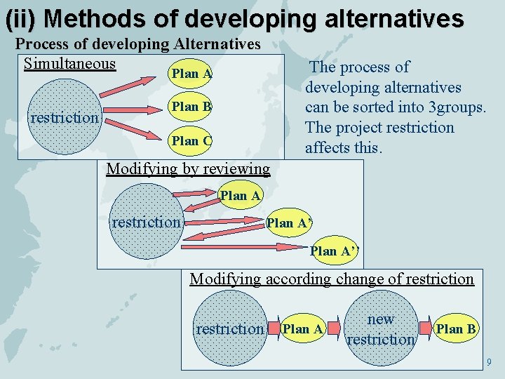 (ii) Methods of developing alternatives Process of developing Alternatives Simultaneous The process of developing