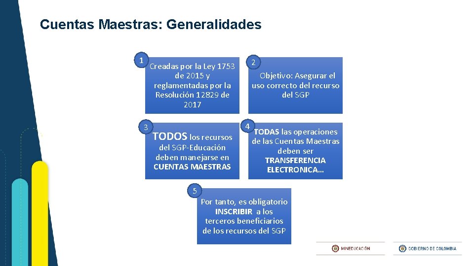 Cuentas Maestras: Generalidades 1 3 2 Creadas por la Ley 1753 de 2015 y