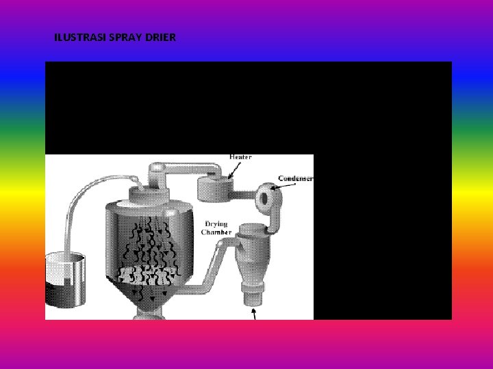 ILUSTRASI SPRAY DRIER ILUSTRASI SPRAY DRIER