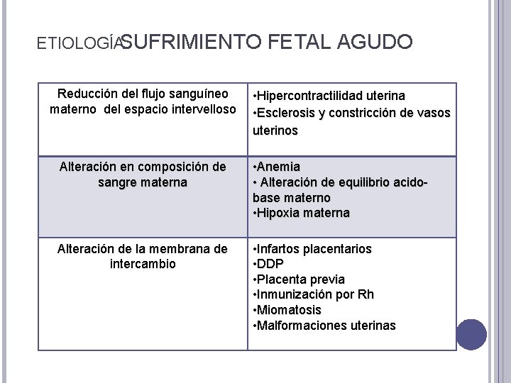  ETIOLOGÍASUFRIMIENTO FETAL AGUDO Reducción del flujo sanguíneo materno del espacio intervelloso • Hipercontractilidad