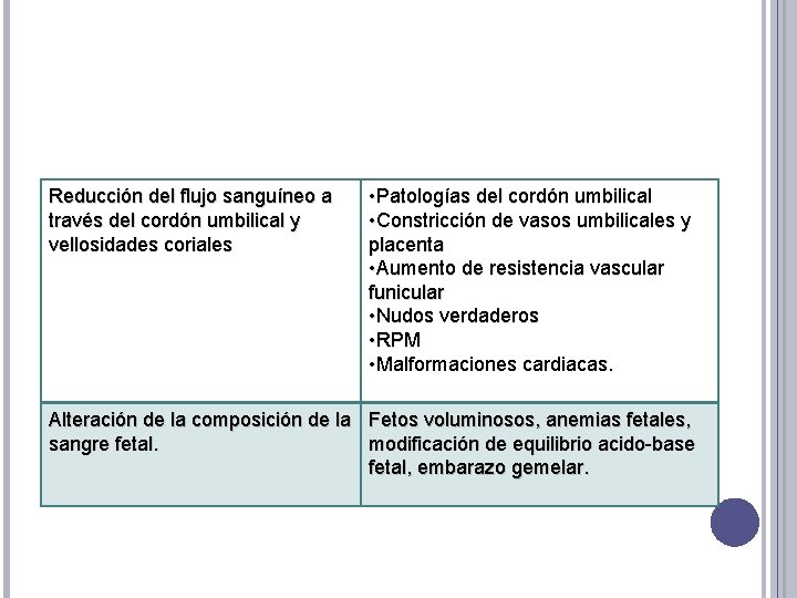 Reducción del flujo sanguíneo a través del cordón umbilical y vellosidades coriales • Patologías