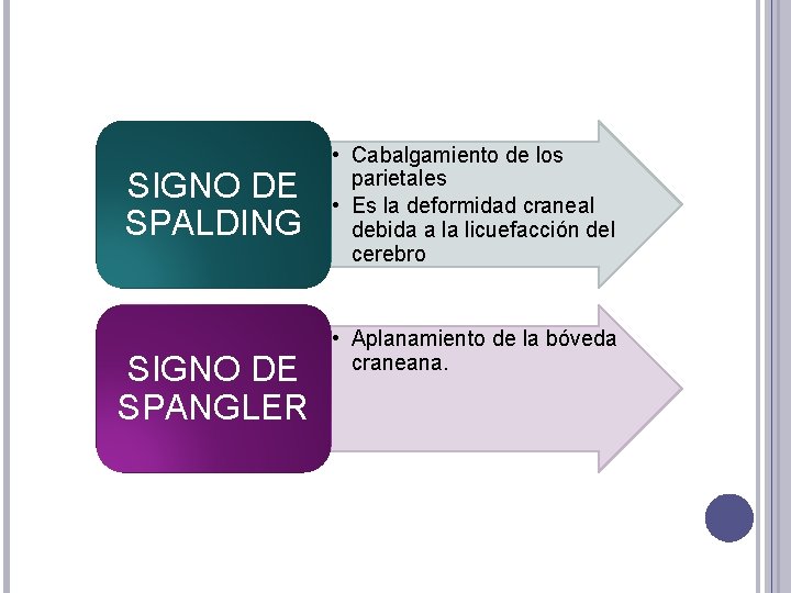 SIGNO DE SPALDING SIGNO DE SPANGLER • Cabalgamiento de los parietales • Es la