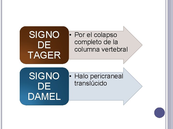 SIGNO DE TAGER • Por el colapso completo de la columna vertebral SIGNO DE