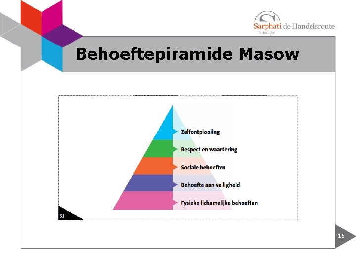 Behoeftepiramide Masow 16 Behoeftepiramide Masow 16