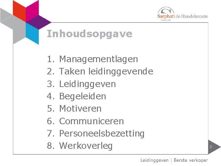 Inhoudsopgave 1. 2. 3. 4. 5. 6. 7. 8. Managementlagen Taken leidinggevende Leidinggeven Begeleiden Inhoudsopgave 1. 2. 3. 4. 5. 6. 7. 8. Managementlagen Taken leidinggevende Leidinggeven Begeleiden