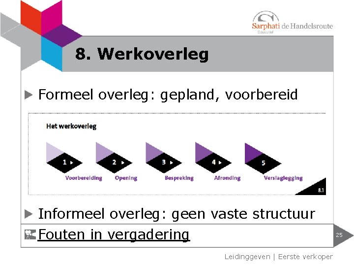 8. Werkoverleg Formeel overleg: gepland, voorbereid Informeel overleg: geen vaste structuur Fouten in vergadering 8. Werkoverleg Formeel overleg: gepland, voorbereid Informeel overleg: geen vaste structuur Fouten in vergadering