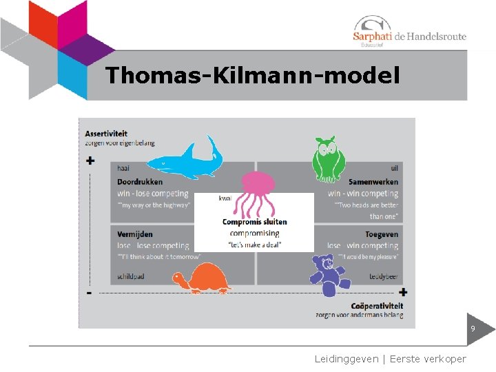 Thomas-Kilmann-model 9 Leidinggeven | Eerste verkoper Thomas-Kilmann-model 9 Leidinggeven | Eerste verkoper