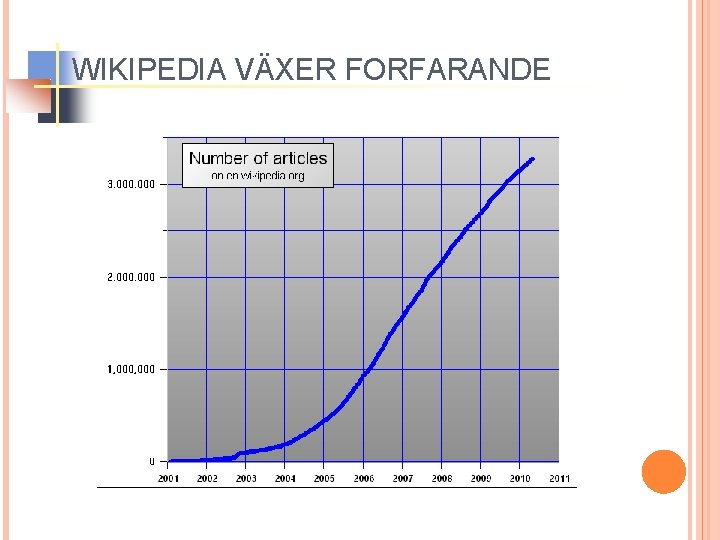 WIKIPEDIA VÄXER FORFARANDE 