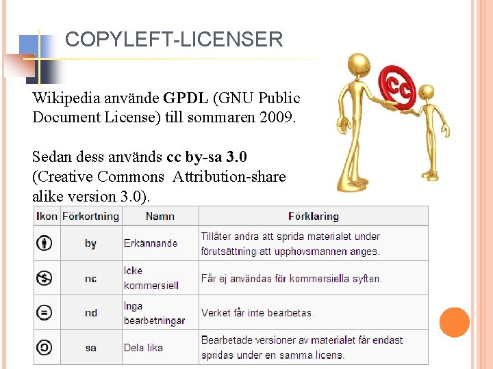 COPYLEFT-LICENSER Wikipedia använde GPDL (GNU Public Document License) till sommaren 2009. Sedan dess används