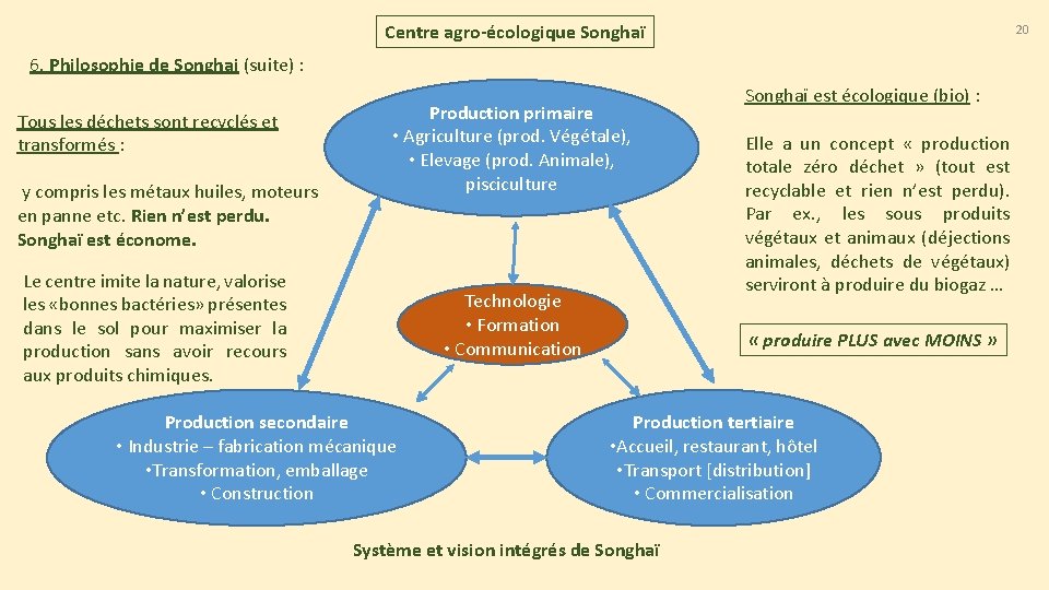 Centre agro-écologique Songhaï 20 6. Philosophie de Songhai (suite) : Tous les déchets sont