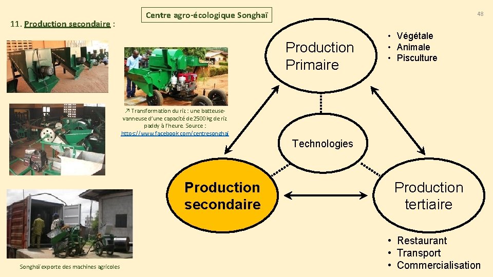 11. Production secondaire : Centre agro-écologique Songhaï 48 Production Primaire • Végétale • Animale