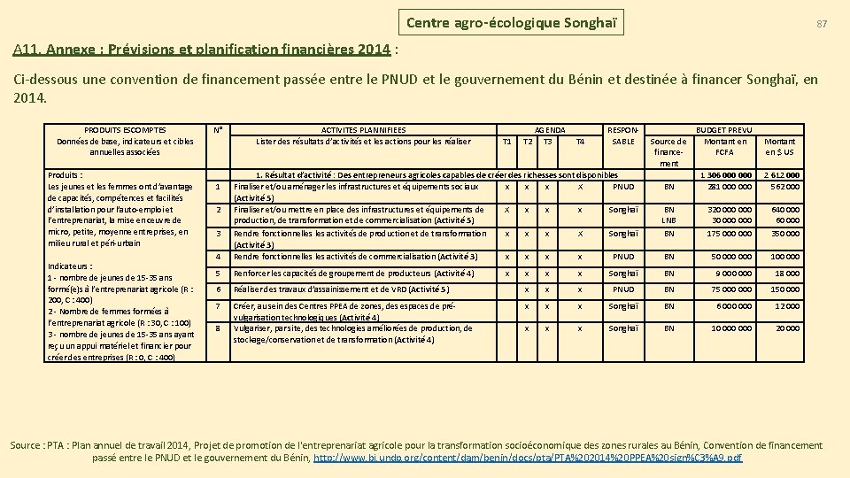 Centre agro-écologique Songhaï 87 A 11. Annexe : Prévisions et planification financières 2014 :