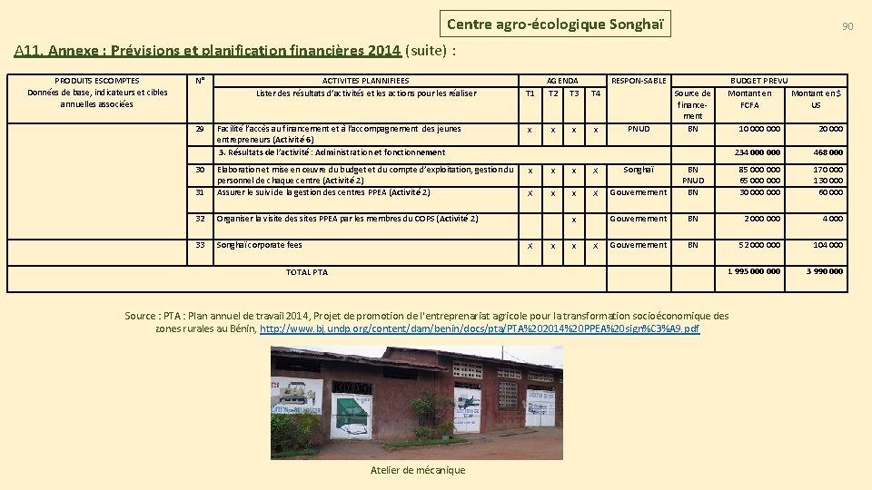 Centre agro-écologique Songhaï 90 A 11. Annexe : Prévisions et planification financières 2014 (suite)