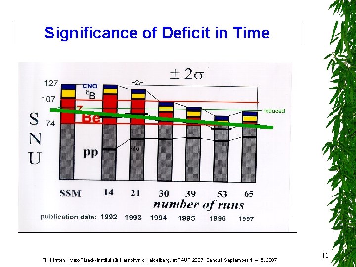 Significance of Deficit in Time Till Kirsten, Max-Planck-Institut für Kernphysik Heidelberg, at TAUP 2007,