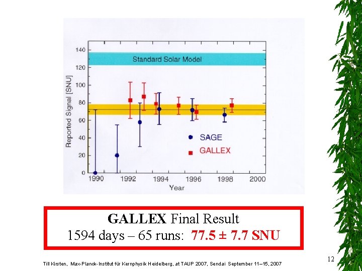 GALLEX Final Result 1594 days – 65 runs: 77. 5 ± 7. 7 SNU