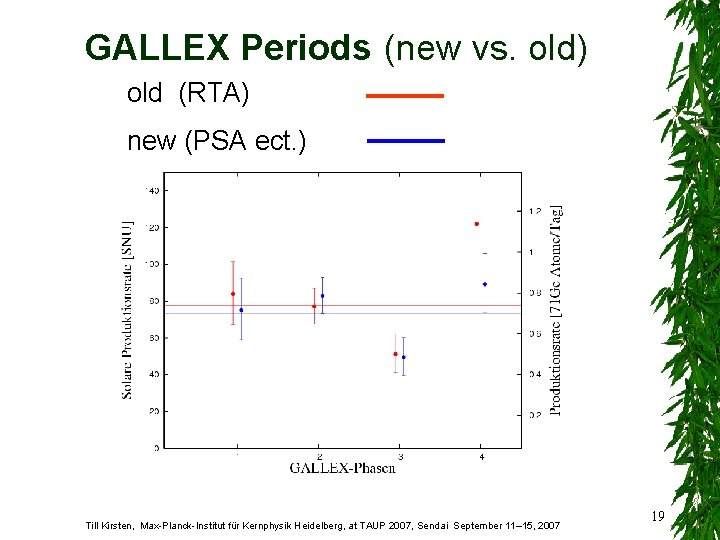 GALLEX Periods (new vs. old) old (RTA) new (PSA ect. ) Till Kirsten, Max-Planck-Institut