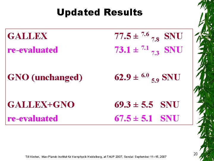 Updated Results GALLEX re-evaluated 77. 5 ± 7. 6 7. 8 SNU 73. 1