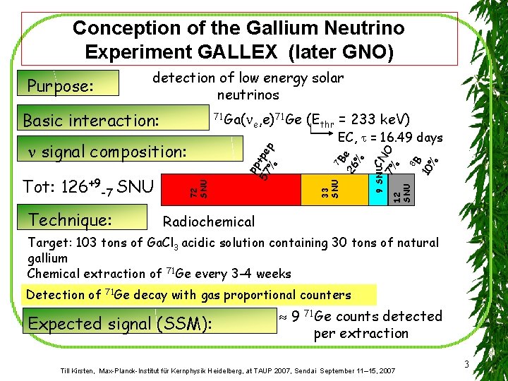 Conception of the Gallium Neutrino Experiment GALLEX (later GNO) detection of low energy solar