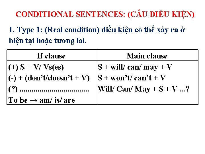 CONDITIONAL SENTENCES: (C U ĐIỀU KIỆN) 1. Type 1: (Real condition) điều kiện có