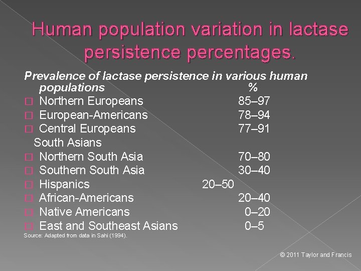 Human population variation in lactase persistence percentages. Prevalence of lactase persistence in various human