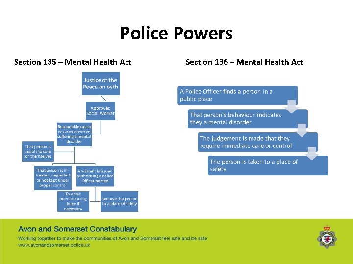 Police Powers Section 135 – Mental Health Act Section 136 – Mental Health Act