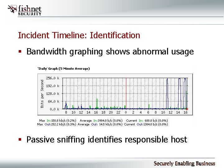 Incident Timeline: Identification § Bandwidth graphing shows abnormal usage § Passive sniffing identifies responsible