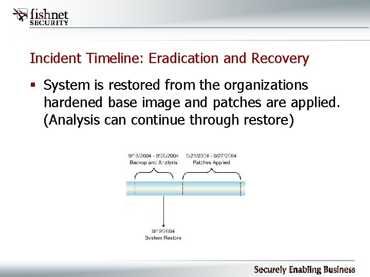 Incident Timeline: Eradication and Recovery § System is restored from the organizations hardened base