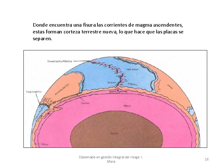 Donde encuentra una fisura las corrientes de magma ascendentes, estas forman corteza terrestre nueva,