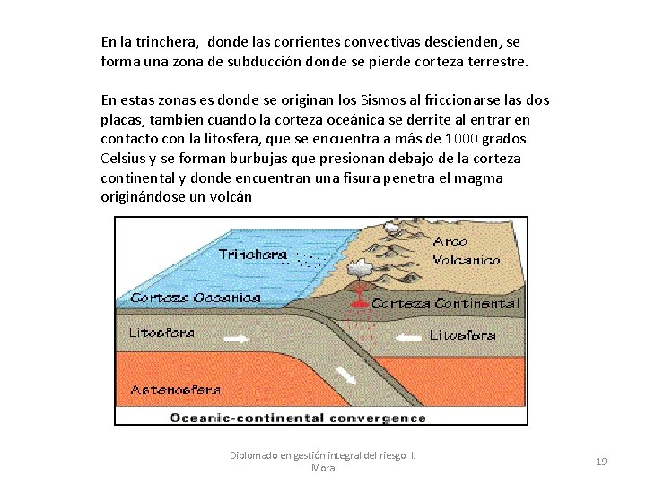 En la trinchera, donde las corrientes convectivas descienden, se forma una zona de subducción