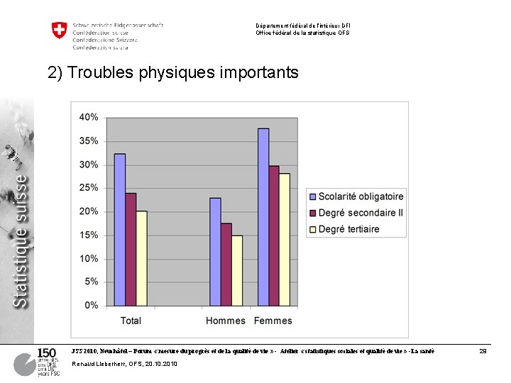 Département fédéral de l’intérieur DFI Office fédéral de la statistique OFS 2) Troubles physiques Département fédéral de l’intérieur DFI Office fédéral de la statistique OFS 2) Troubles physiques