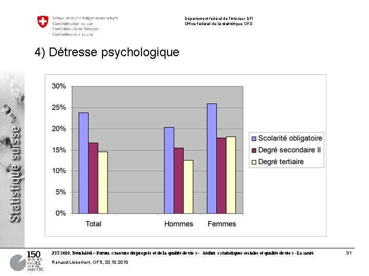 Département fédéral de l’intérieur DFI Office fédéral de la statistique OFS 4) Détresse psychologique