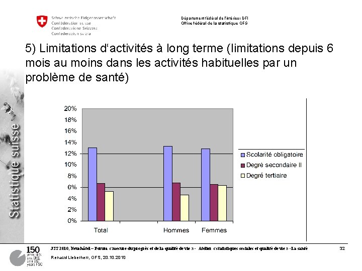 Département fédéral de l’intérieur DFI Office fédéral de la statistique OFS 5) Limitations d‘activités