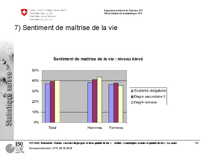 Département fédéral de l’intérieur DFI Office fédéral de la statistique OFS 7) Sentiment de