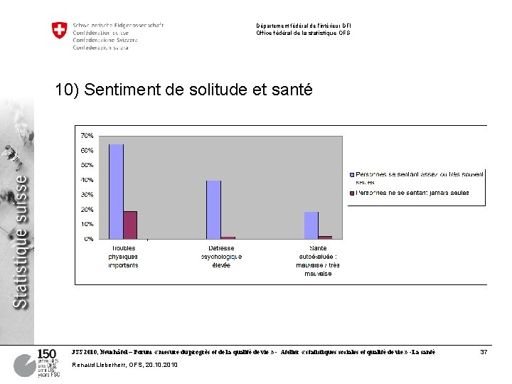 Département fédéral de l’intérieur DFI Office fédéral de la statistique OFS 10) Sentiment de