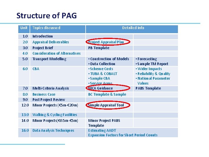 Structure of PAG Unit Topics discussed 1. 0 2. 0 3. 0 4. 0