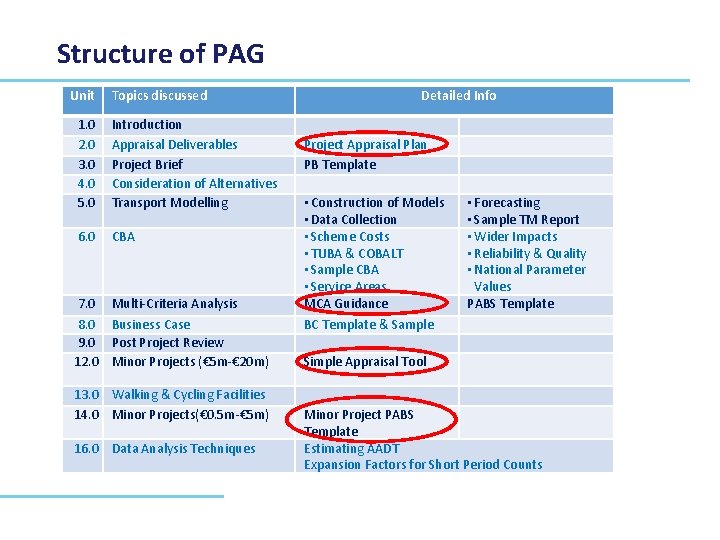 Structure of PAG Unit Topics discussed 1. 0 2. 0 3. 0 4. 0