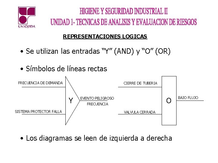 REPRESENTACIONES LOGICAS • Se utilizan las entradas “Y” (AND) y “O” (OR) • Símbolos