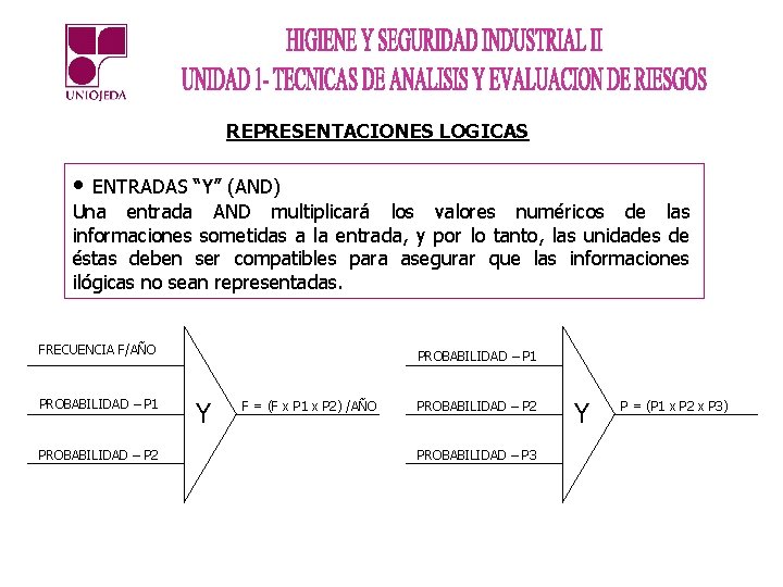 REPRESENTACIONES LOGICAS • ENTRADAS “Y” (AND) Una entrada AND multiplicará los valores numéricos de