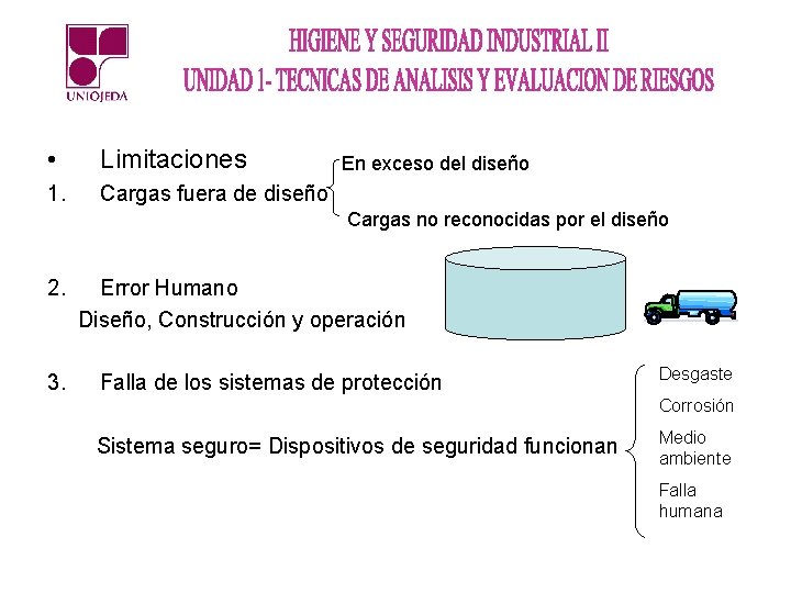  • Limitaciones 1. Cargas fuera de diseño En exceso del diseño Cargas no