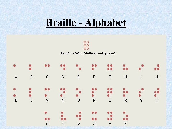 Braille - Alphabet 