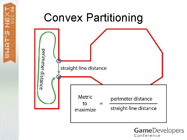 Convex Partitioning 