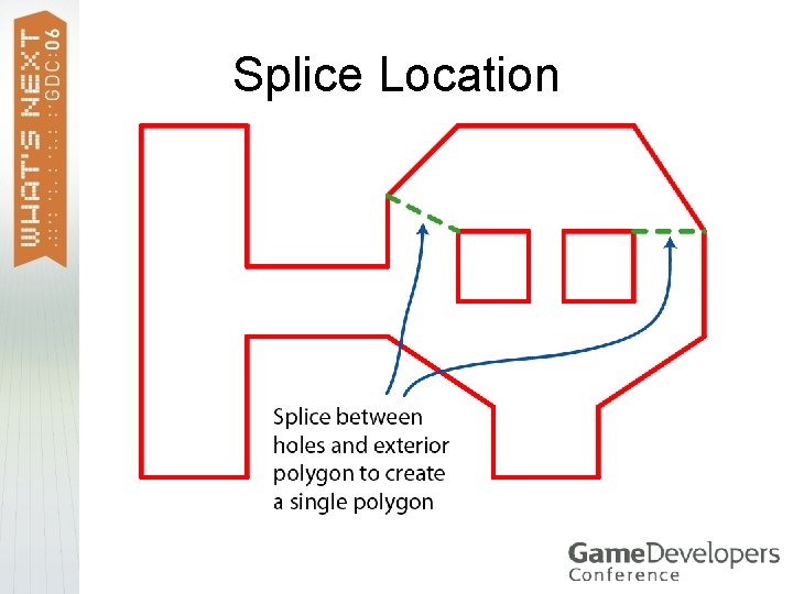 Splice Location 