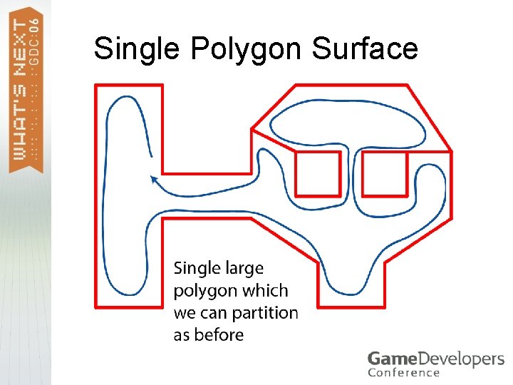 Single Polygon Surface 