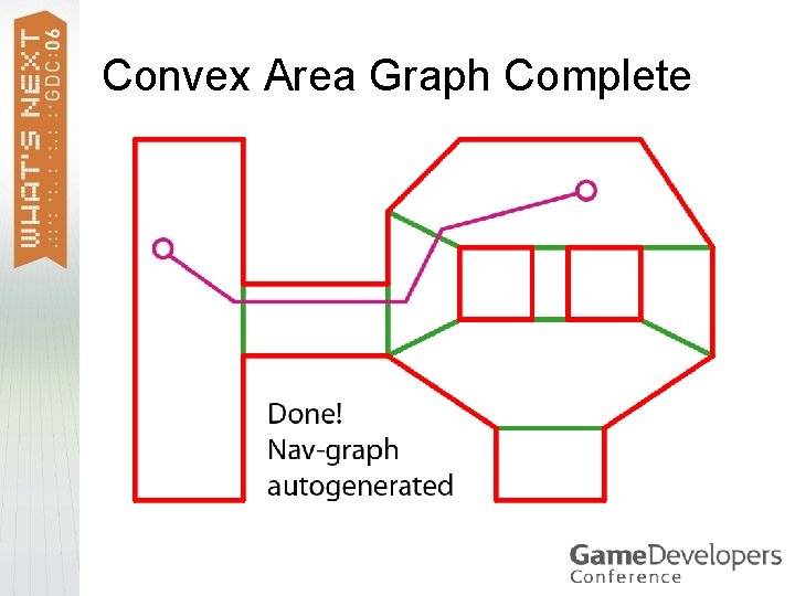 Convex Area Graph Complete 