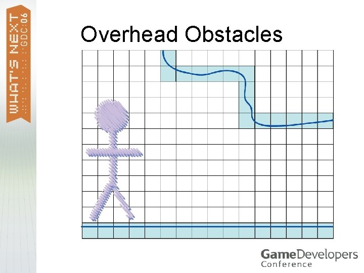 Overhead Obstacles 