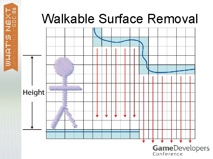 Walkable Surface Removal 