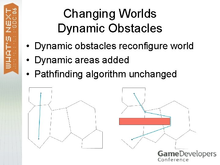 Changing Worlds Dynamic Obstacles • Dynamic obstacles reconfigure world • Dynamic areas added •