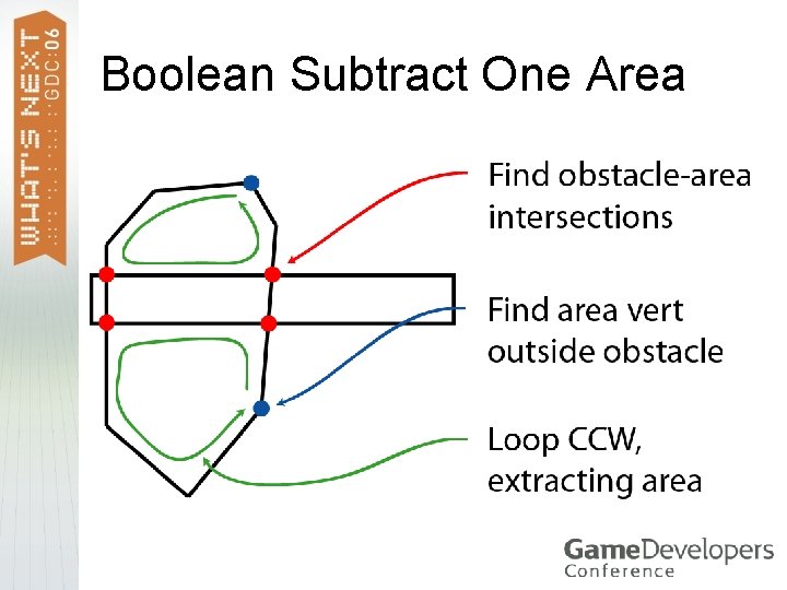 Boolean Subtract One Area 