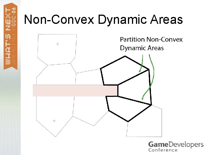 Non-Convex Dynamic Areas 